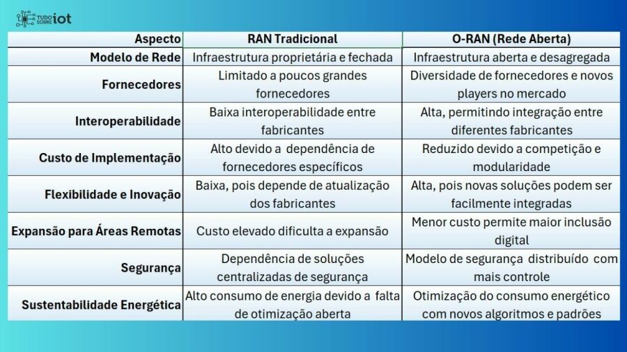 Imagem Banners/Tudo Sobre IoT Artigos/O-RAN 2